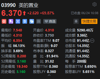 收评：恒指平收 恒生科指跌0.65%半导体概念股表现低迷  第5张