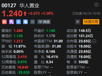 收评：恒指平收 恒生科指跌0.65%半导体概念股表现低迷  第6张