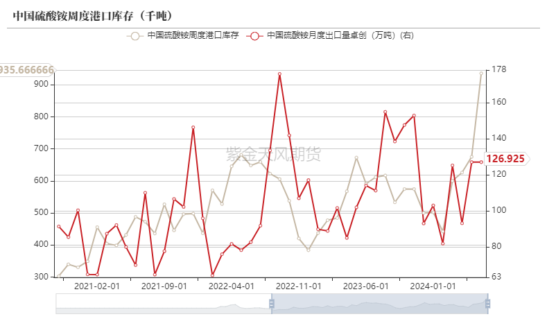 【尿素半年报】供给的压力来的有点慢  第31张