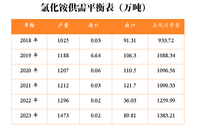 【尿素半年报】供给的压力来的有点慢  第34张