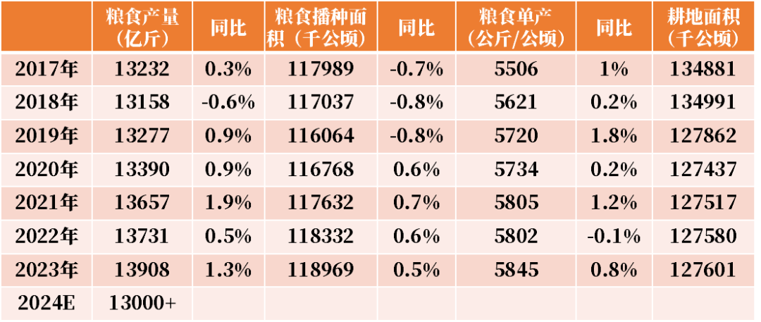 【尿素半年报】供给的压力来的有点慢  第38张