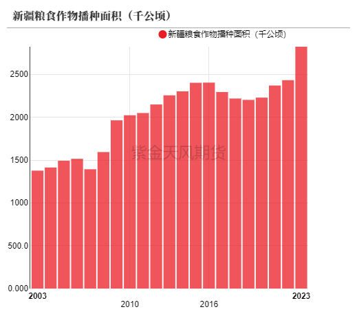 【尿素半年报】供给的压力来的有点慢  第39张