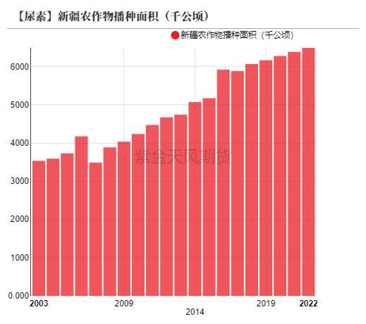 【尿素半年报】供给的压力来的有点慢  第40张