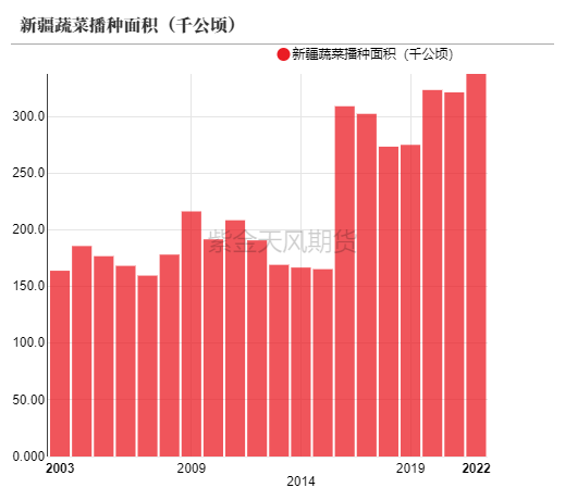 【尿素半年报】供给的压力来的有点慢  第41张