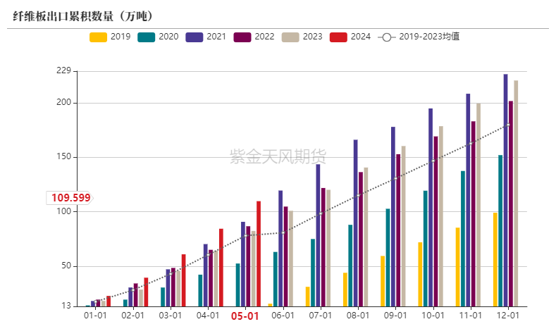 【尿素半年报】供给的压力来的有点慢  第50张