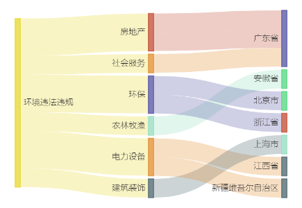 尖峰集团控股子公司1300万元项目环评获原则同意