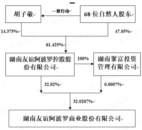 昔日零售龙头，今靠投资苟活！友阿股份：卖壳无人问津，利润缩水9成，18亿店铺滞销，55亿债务压顶