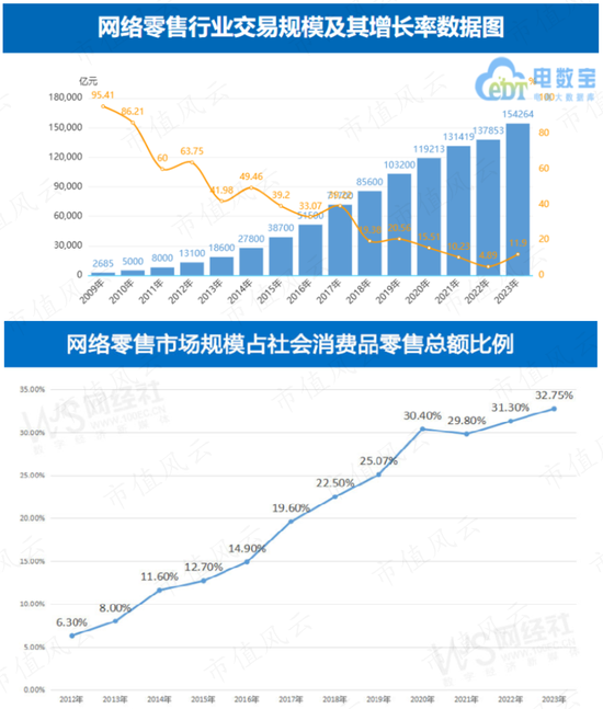 昔日零售龙头，今靠投资苟活！友阿股份：卖壳无人问津，利润缩水9成，18亿店铺滞销，55亿债务压顶