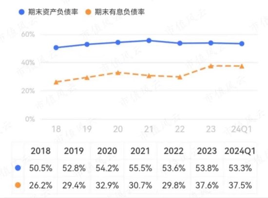 昔日零售龙头，今靠投资苟活！友阿股份：卖壳无人问津，利润缩水9成，18亿店铺滞销，55亿债务压顶  第16张