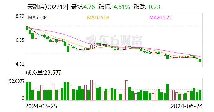 天融信：累计回购约657万股  第1张