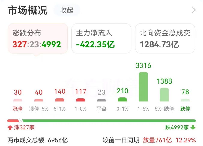 数据复盘：5401.57万净流入工程机械 龙虎榜抢筹科翔股份  第3张