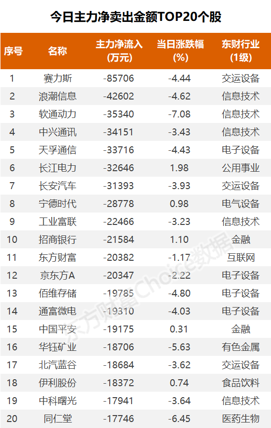 数据复盘：5401.57万净流入工程机械 龙虎榜抢筹科翔股份  第6张