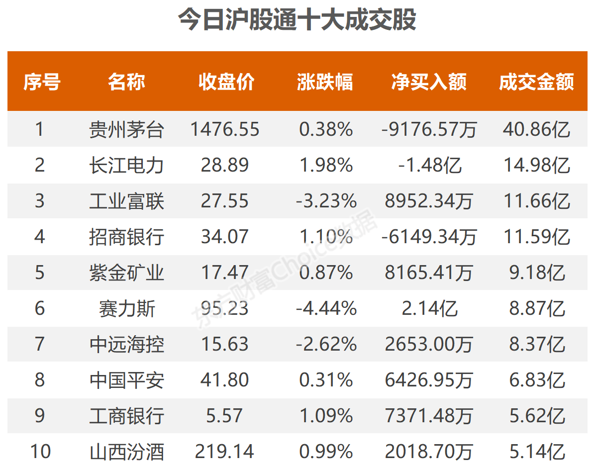 数据复盘：5401.57万净流入工程机械 龙虎榜抢筹科翔股份