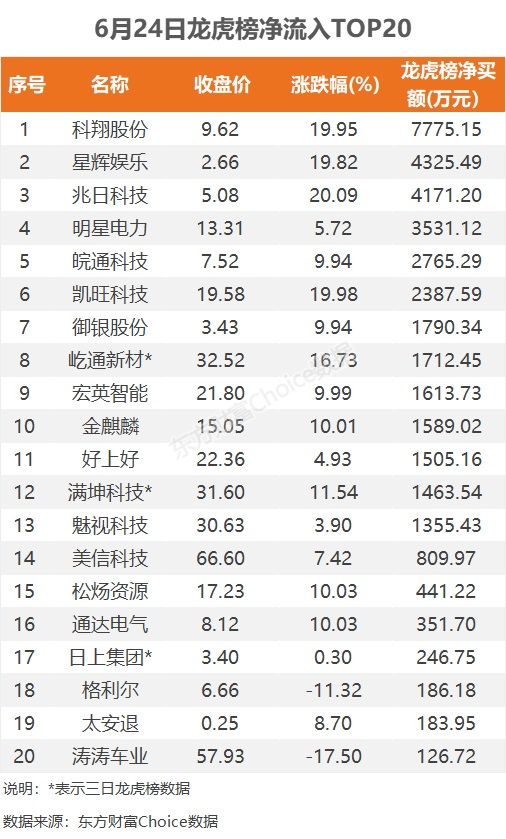 数据复盘：5401.57万净流入工程机械 龙虎榜抢筹科翔股份  第10张