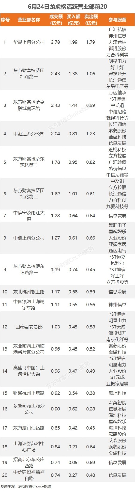 数据复盘：5401.57万净流入工程机械 龙虎榜抢筹科翔股份  第11张