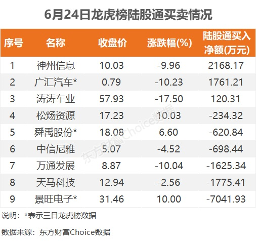 数据复盘：5401.57万净流入工程机械 龙虎榜抢筹科翔股份  第13张