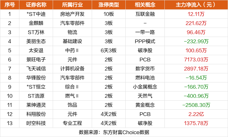 数据复盘：5401.57万净流入工程机械 龙虎榜抢筹科翔股份  第14张