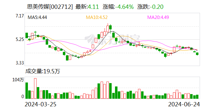 思美传媒：相关股东收到证监会立案告知书