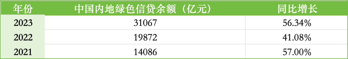 ESG报告发布季丨中国银行：2023年碳排放同比增长3.68% 首度披露范围3排放量