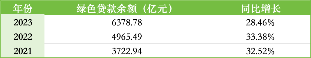 ESG报告发布季丨邮储银行：2023年碳排放同比增长3.09% 涉农贷款占比超四分之一  第4张