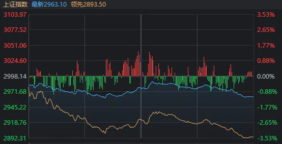 历史一幕重现！近5000股收跌，但这只红利股再创历史新高