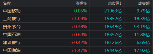 历史一幕重现！近5000股收跌，但这只红利股再创历史新高  第7张