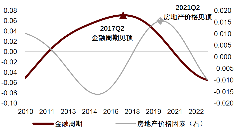 中金：不一样的楼市去库