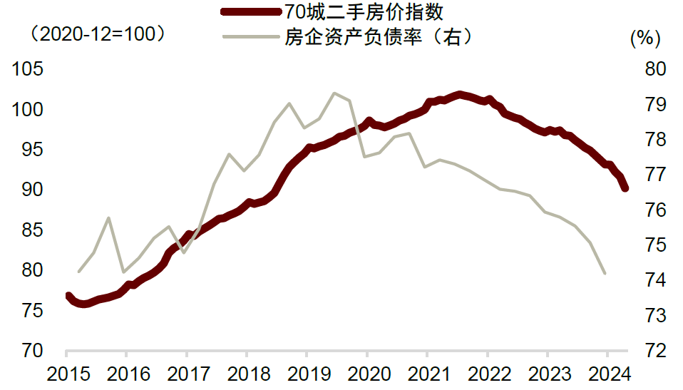 中金：不一样的楼市去库  第3张