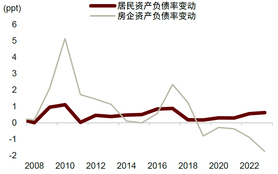 中金：不一样的楼市去库  第4张