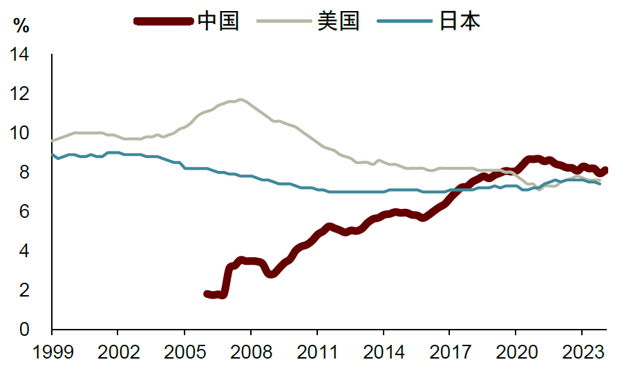 中金：不一样的楼市去库