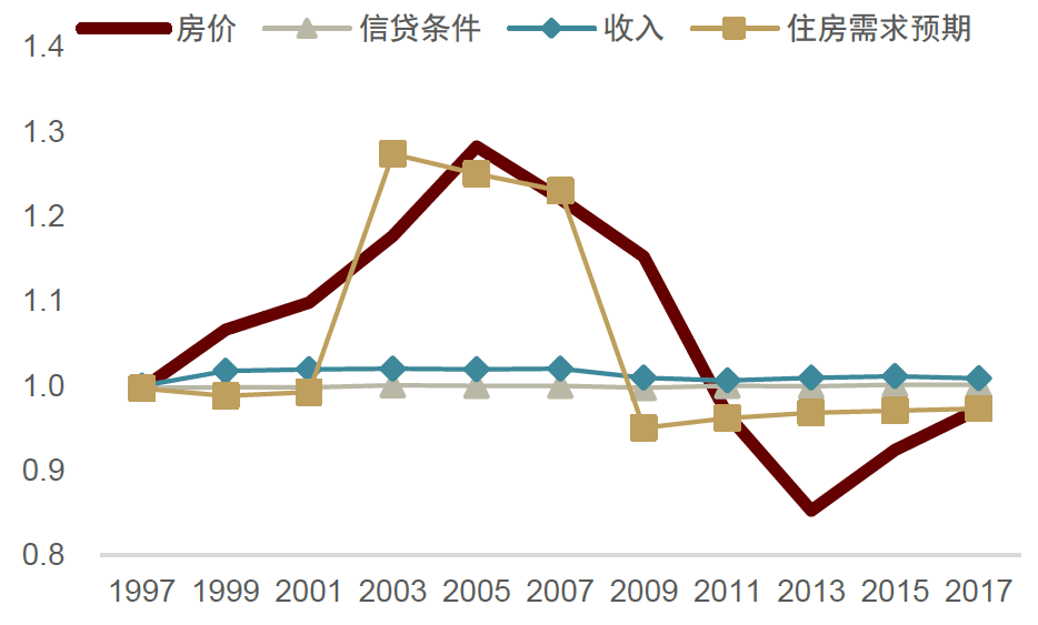 中金：不一样的楼市去库