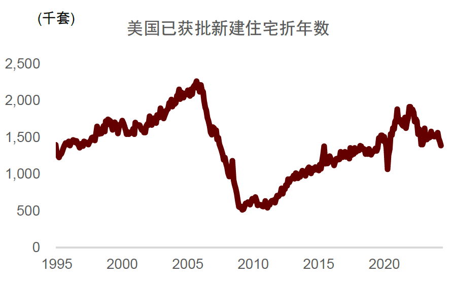 中金：不一样的楼市去库  第9张