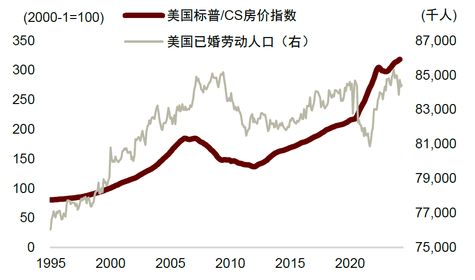 中金：不一样的楼市去库  第10张