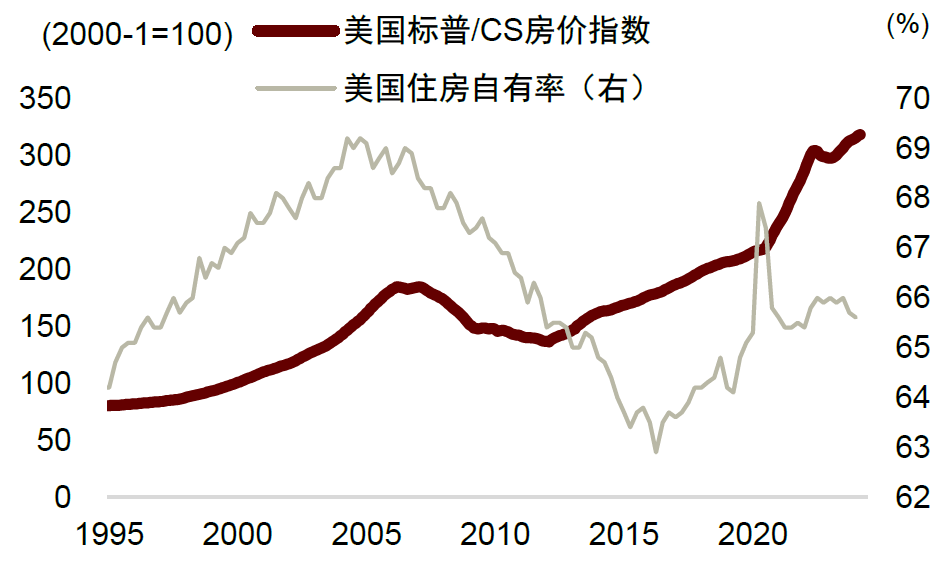 中金：不一样的楼市去库  第11张