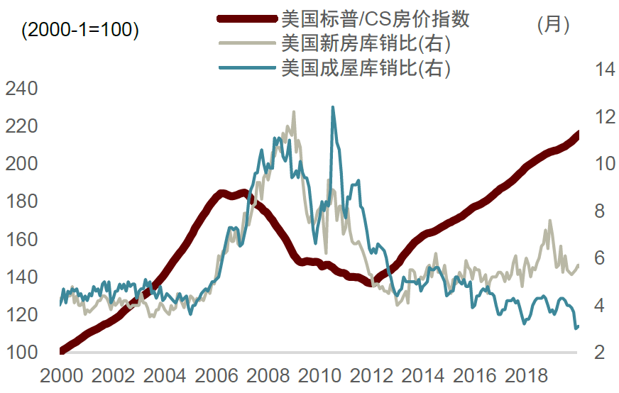 中金：不一样的楼市去库  第12张