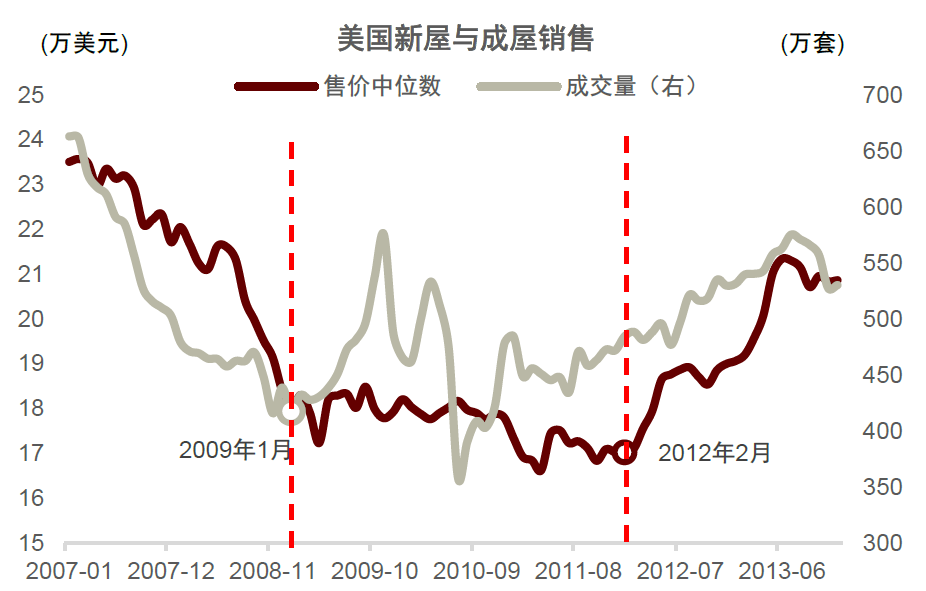 中金：不一样的楼市去库  第13张