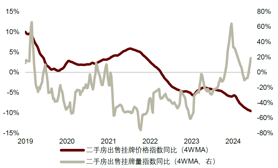 中金：不一样的楼市去库  第14张