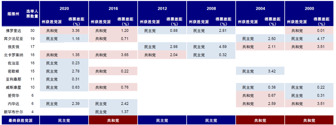 中金：美国大选如何影响政策与资产  第2张