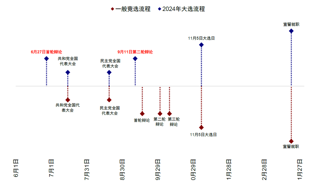 中金：美国大选如何影响政策与资产  第7张