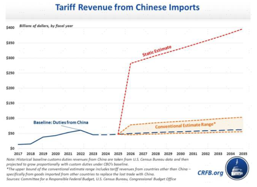 中金：美国大选如何影响政策与资产  第13张