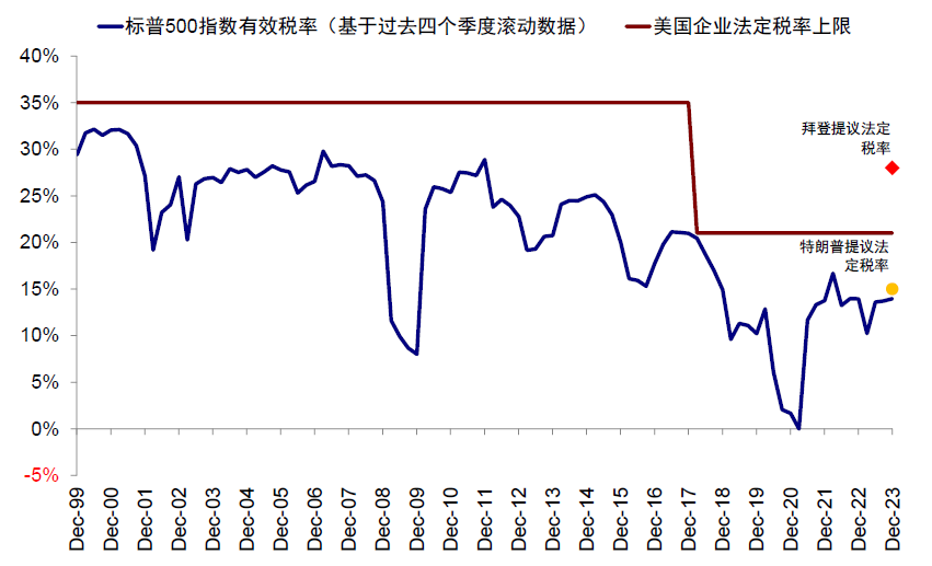 中金：美国大选如何影响政策与资产  第18张