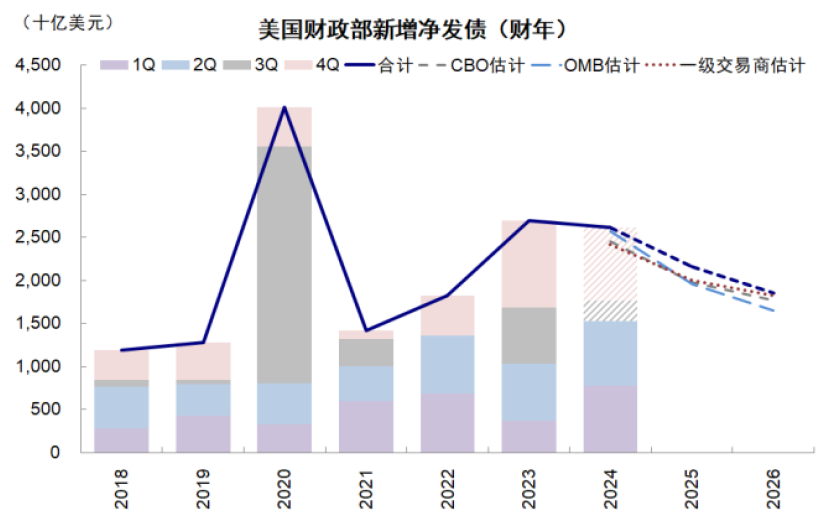 中金：美国大选如何影响政策与资产  第22张