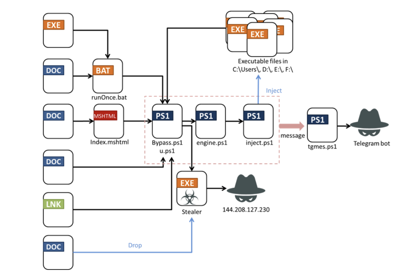 安全公司曝光勒索软件 Fickle：使用 Rust 编写，可绕开 Win 系统 UAC 安全机制  第2张