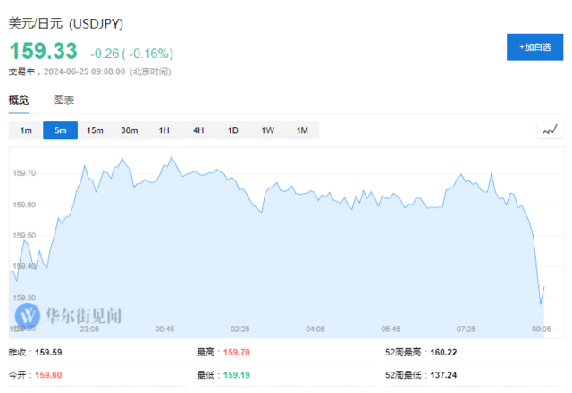 日本交易员：日元这次或跌到170！  第1张
