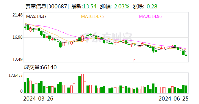 赛意信息：公司团队部分参与了研发工具链的研发实施工作