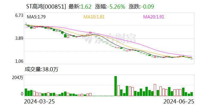 ST高鸿：联合开发的车联网芯片已进入MPW生产阶段  第1张