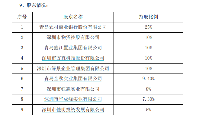 又一A股，清仓“银行”！  第3张