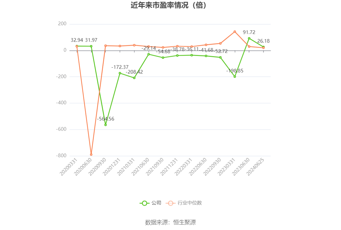 米奥会展：2024年上半年净利同比预降46.19%-51.44%