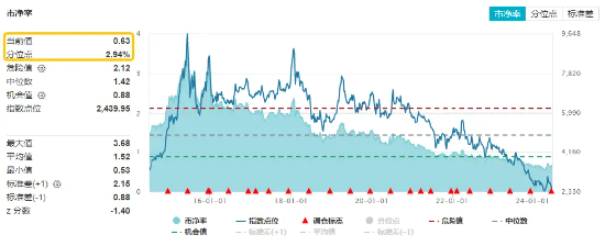 多因素催化，地产午后急速拉升！滨江集团、招商蛇口领涨超3%，地产ETF（159707）逆市收涨1.29%！