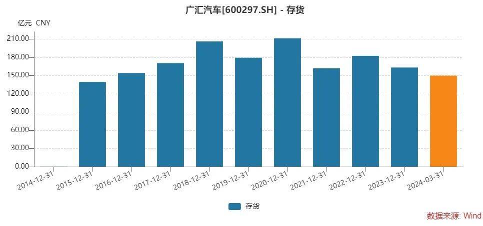 股债双杀！汽车经销巨头退市风险加剧，曾直接间接募资超400亿元  第3张